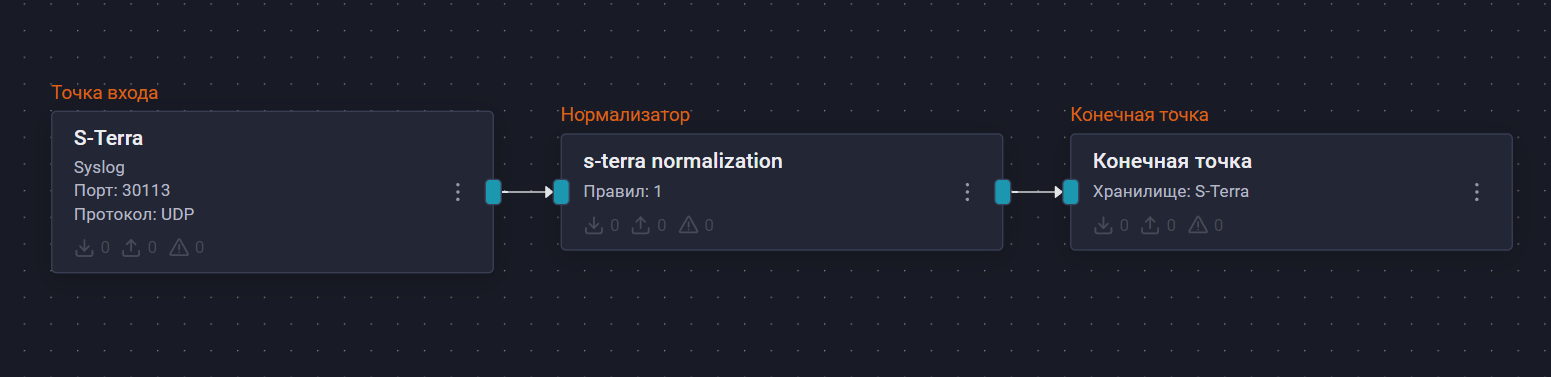 s terra gate pipeline scheme