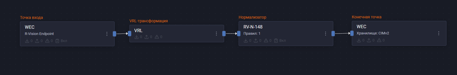 microsoft wec pipeline