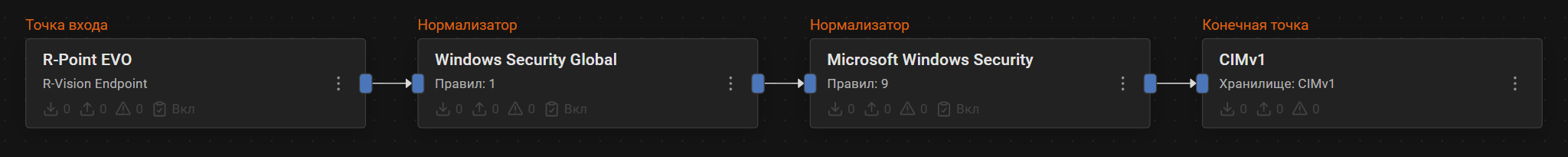 microsoft windows security pipeline