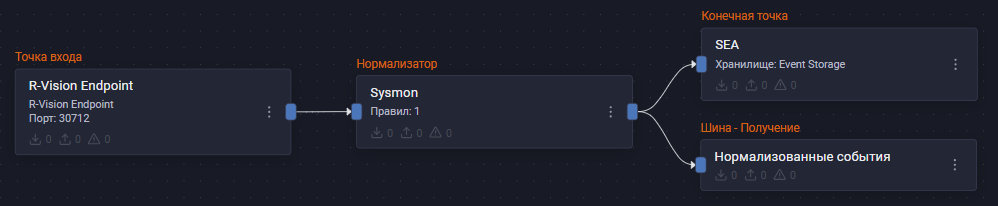 microsoft windows sysmon pipeline