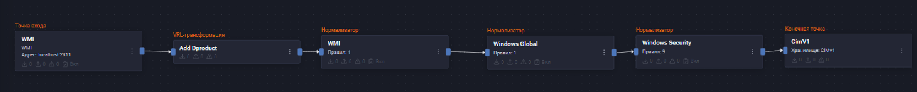 microsoft wmi collector show