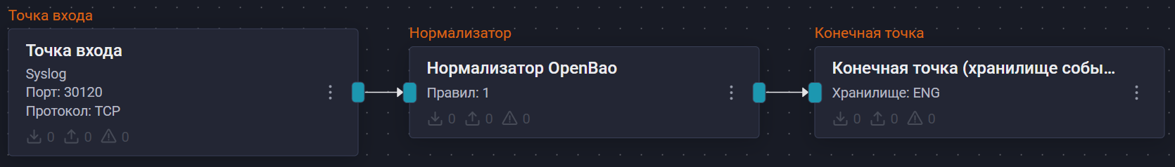 openbao pipeline