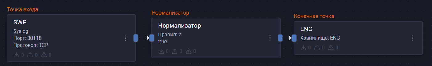 solar web proxy pipeline
