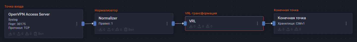 openvpn access server pipeline 2