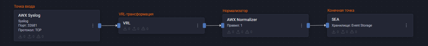 ansible awx pipeline