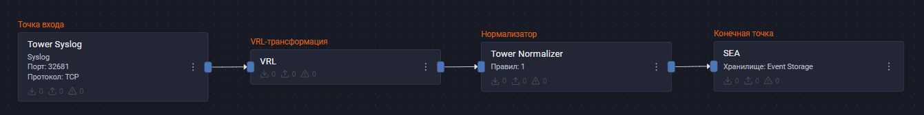 ansible tower pipeline