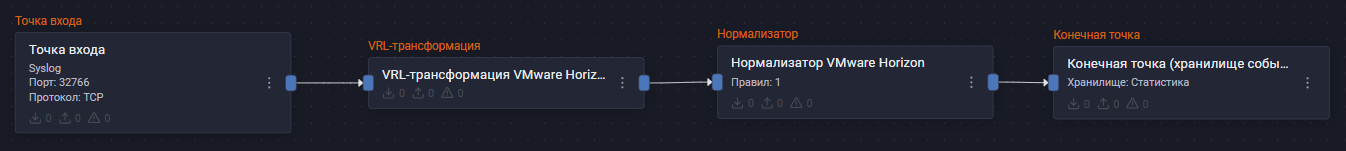 vmware horizon pipeline scheme