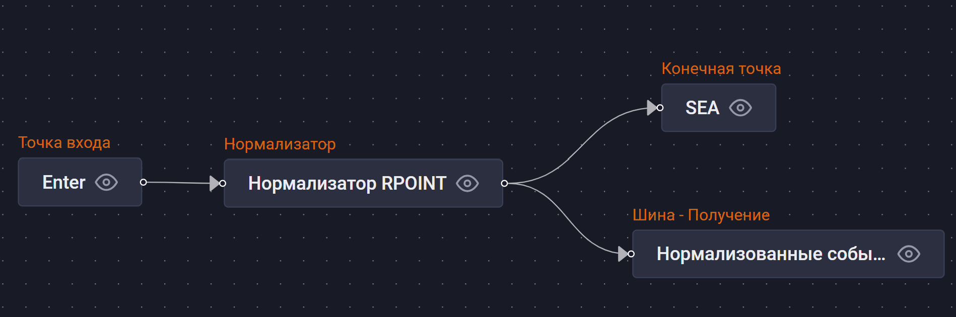 windows ts pipeline