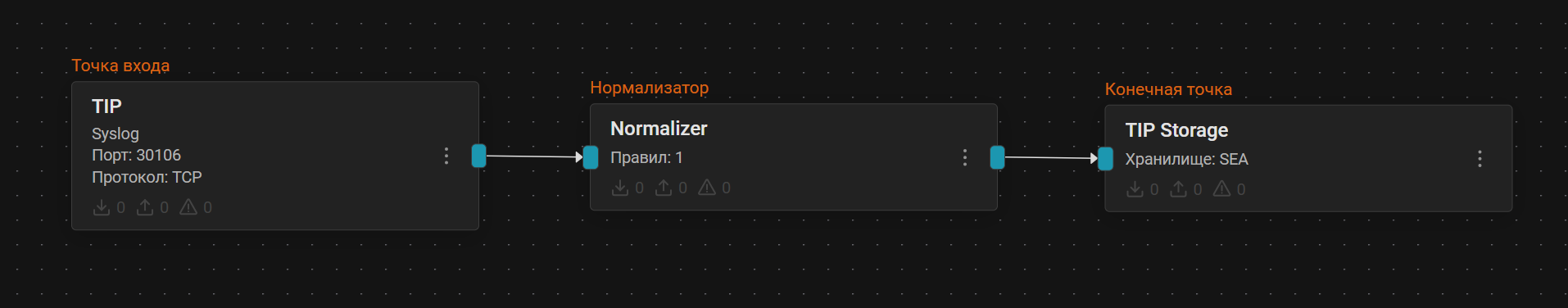 r vision tip pipeline