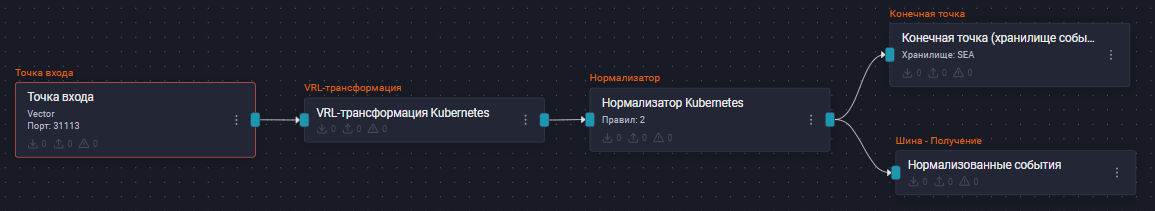 kubernetes pipeline scheme