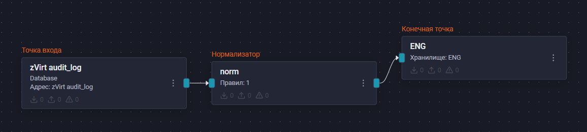 os zvirt pipeline scheme