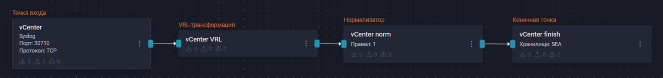 vmware vcenter pipeline
