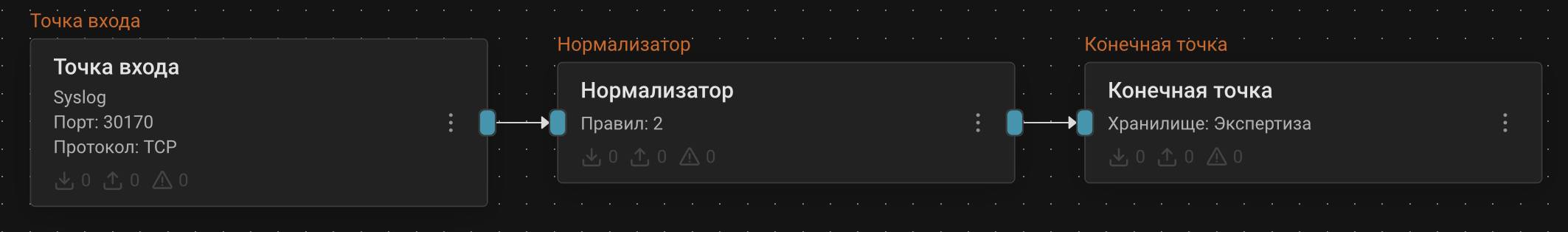apache http pipeline