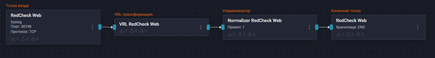 altex soft redcheck pipeline