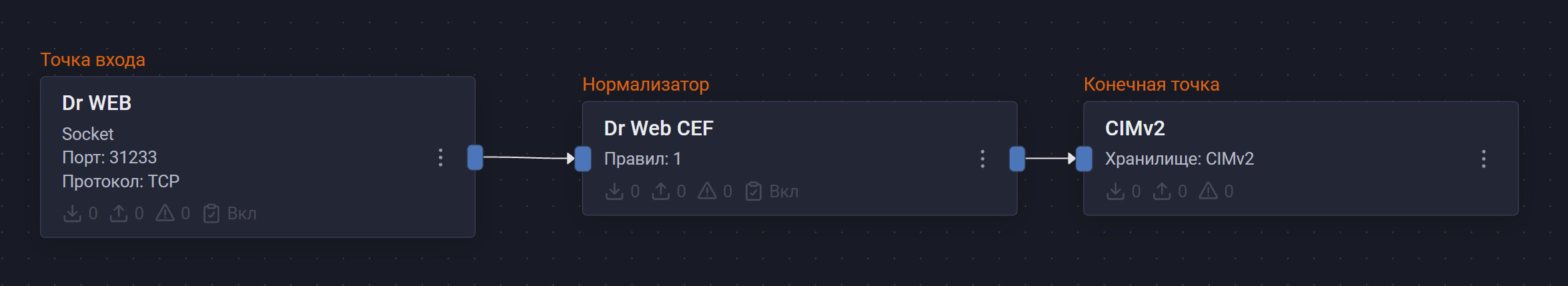 drweb ess cef pipeline