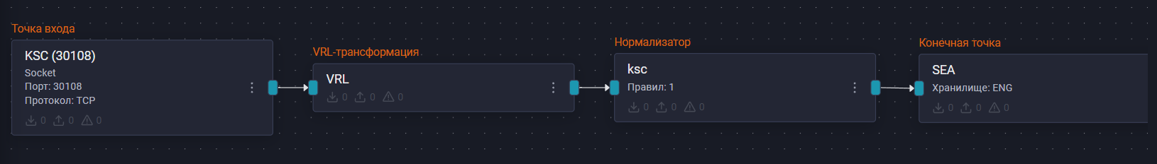 kaspersky security center pipeline2