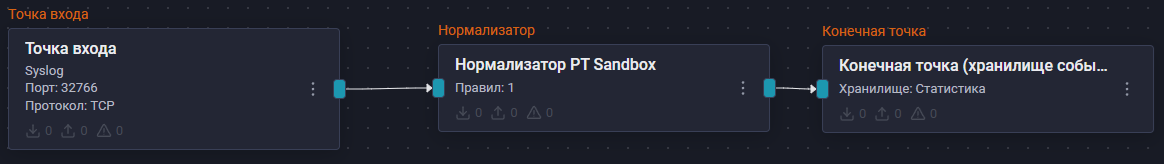 pt sandbox pipeline scheme