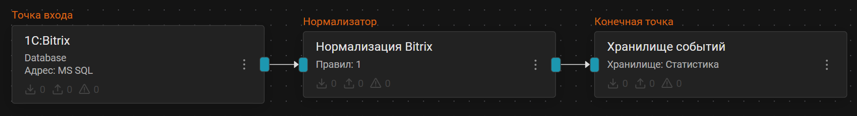1c bitrix pipeline schema