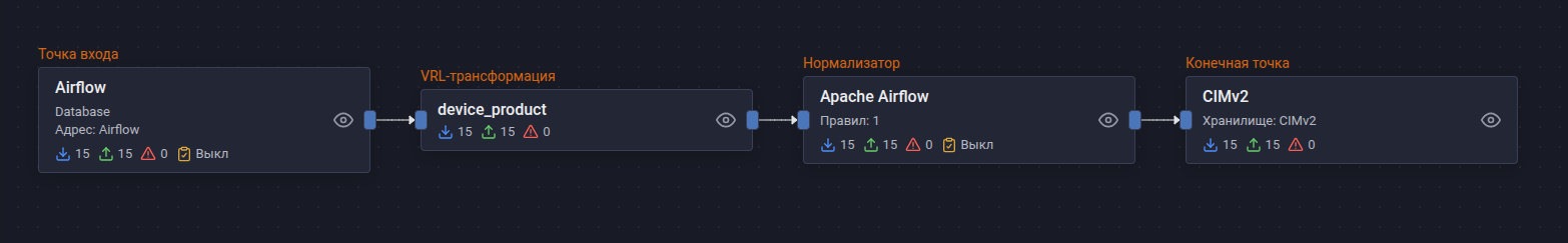 airflow pipeline