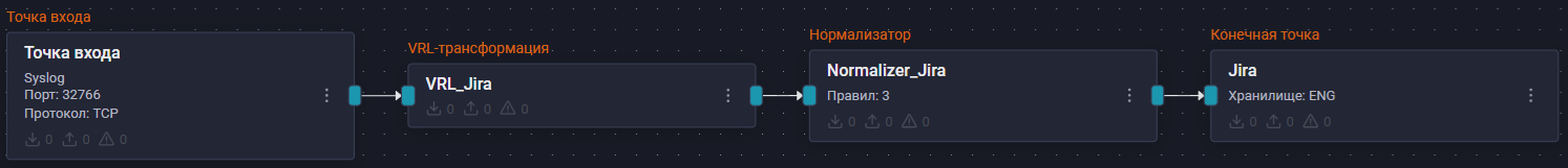 atlassian jira pipeline