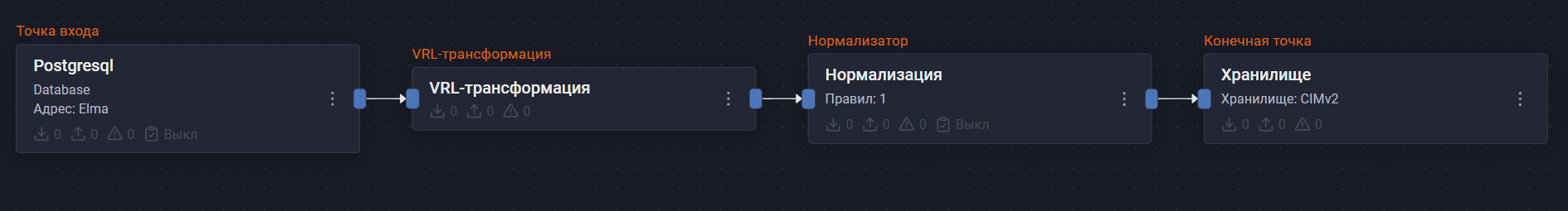elma365 pipeline