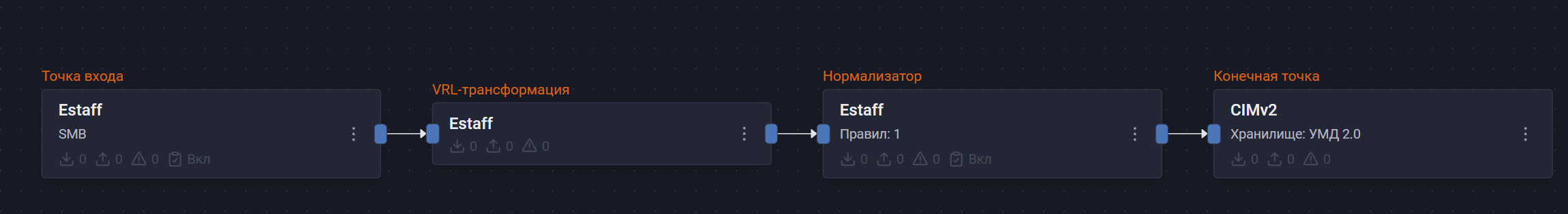 estaff pipeline scheme