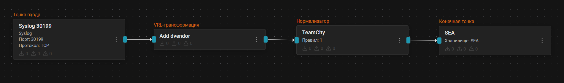 jetbrains teamcity configuration pipeline