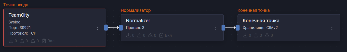 jetbrains teamcity pipeline