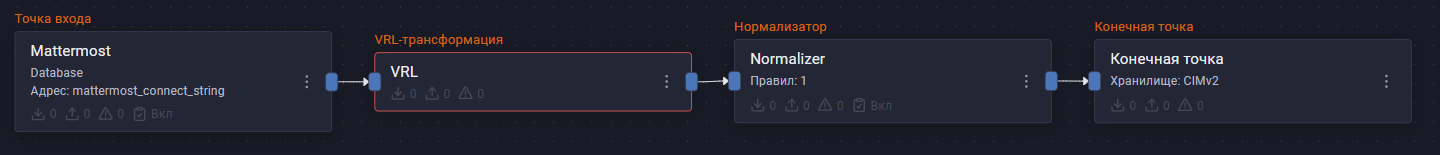 mattermost pipeline