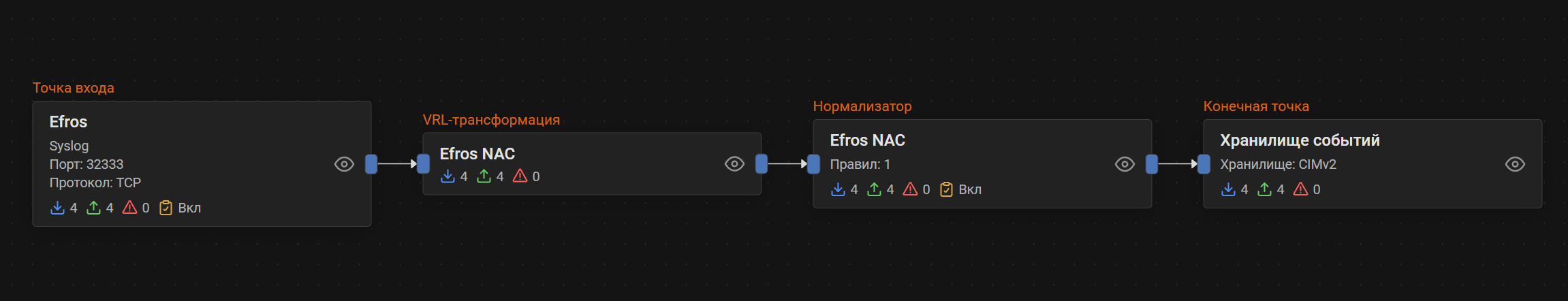 efros nac pipeline
