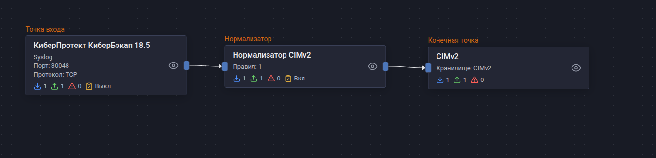 cyberprotect pipeline