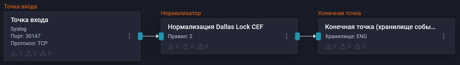 dallas lock sb cef pipeline