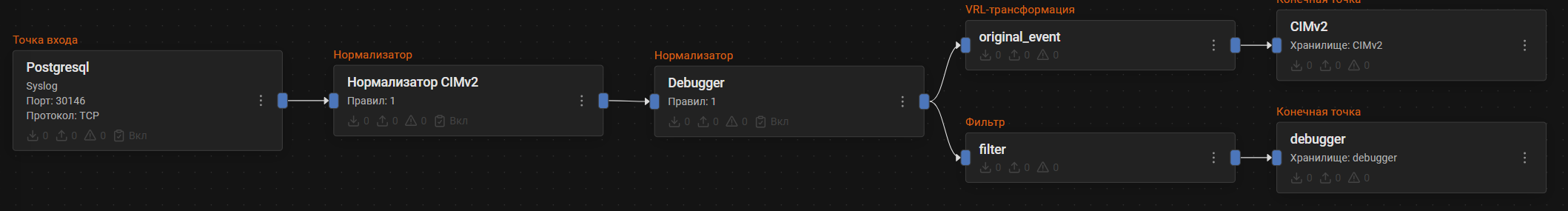 debugger pipeline
