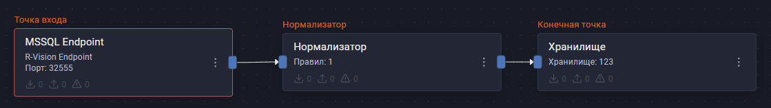 microsoft sql server endpoint pipeline