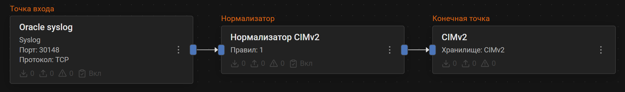 oracledb syslog pipeline