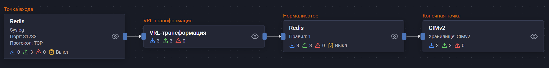 redis enterprise pipeline