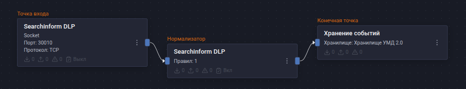 searchinform dlp siem pipeline