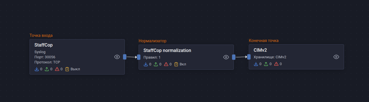 staffcop pipeline
