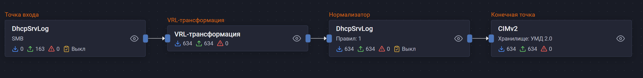 microsoft dhcpsrvlog pipeline scheme