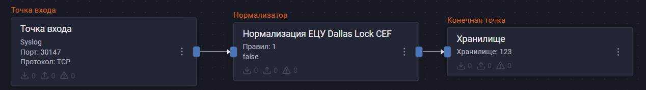 confident ecu dallas lock cef pipeline