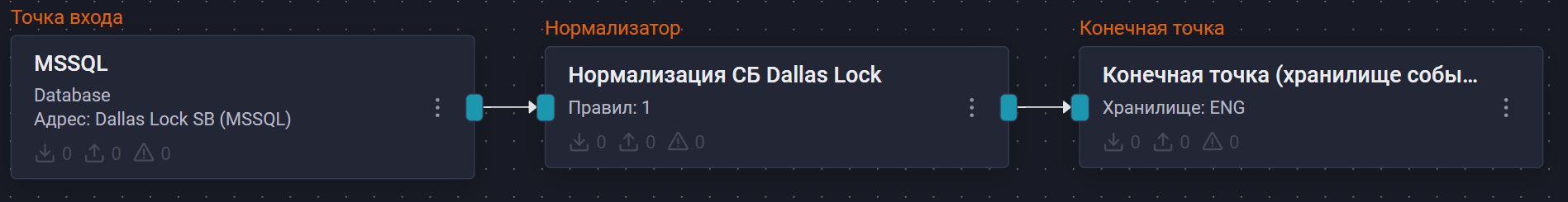 dallas lock sb mssql pipeline