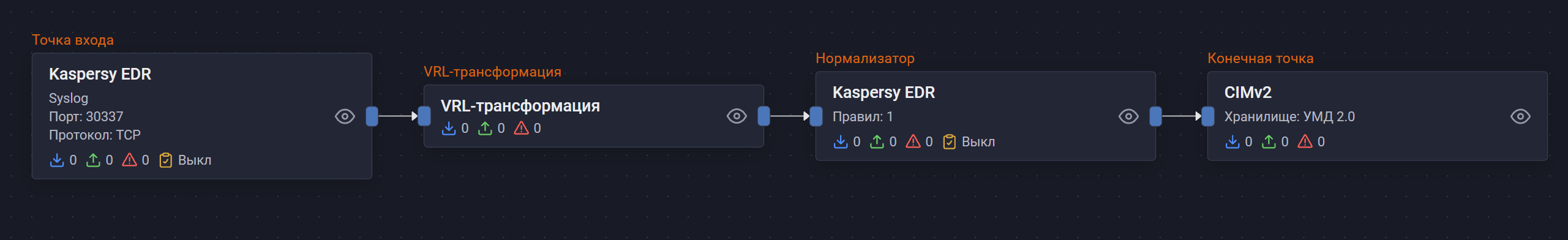 kaspersky edr pipeline