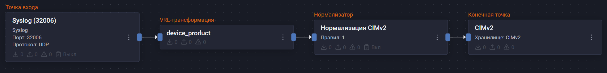 kodbezopasnosti secret net lsp pipeline