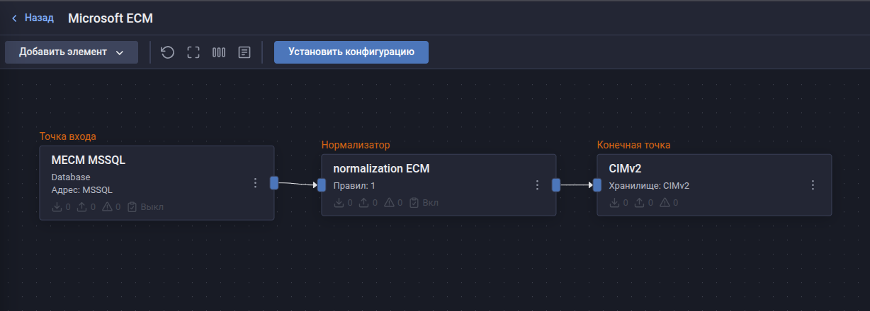 microsoft ecm pipeline558