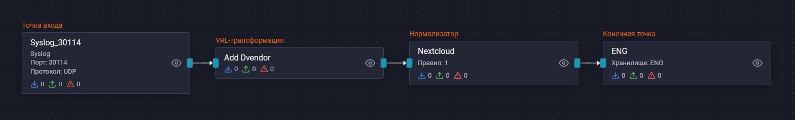 Nextcloud syslog main conv