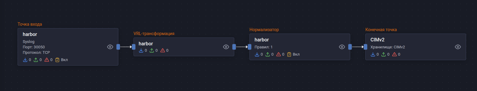 docker harbor pipeline