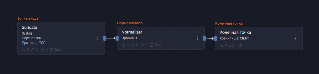 suricata pipeline