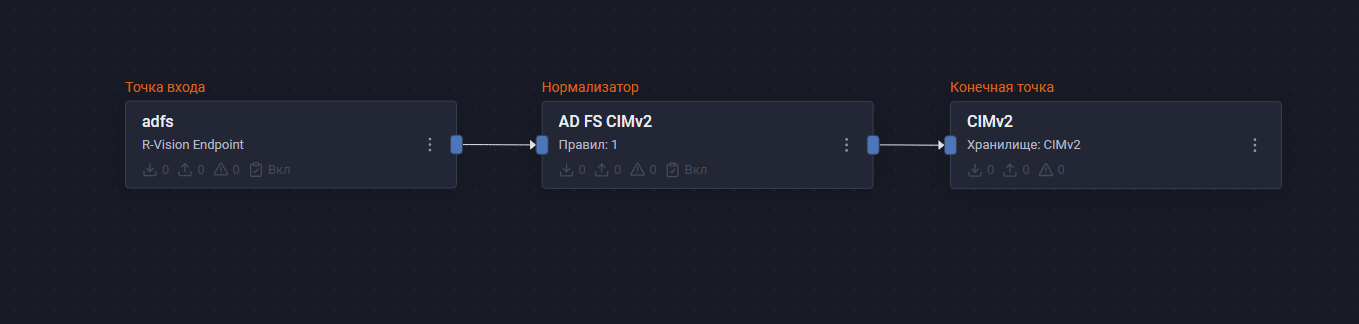 microsoft adfs pipeline