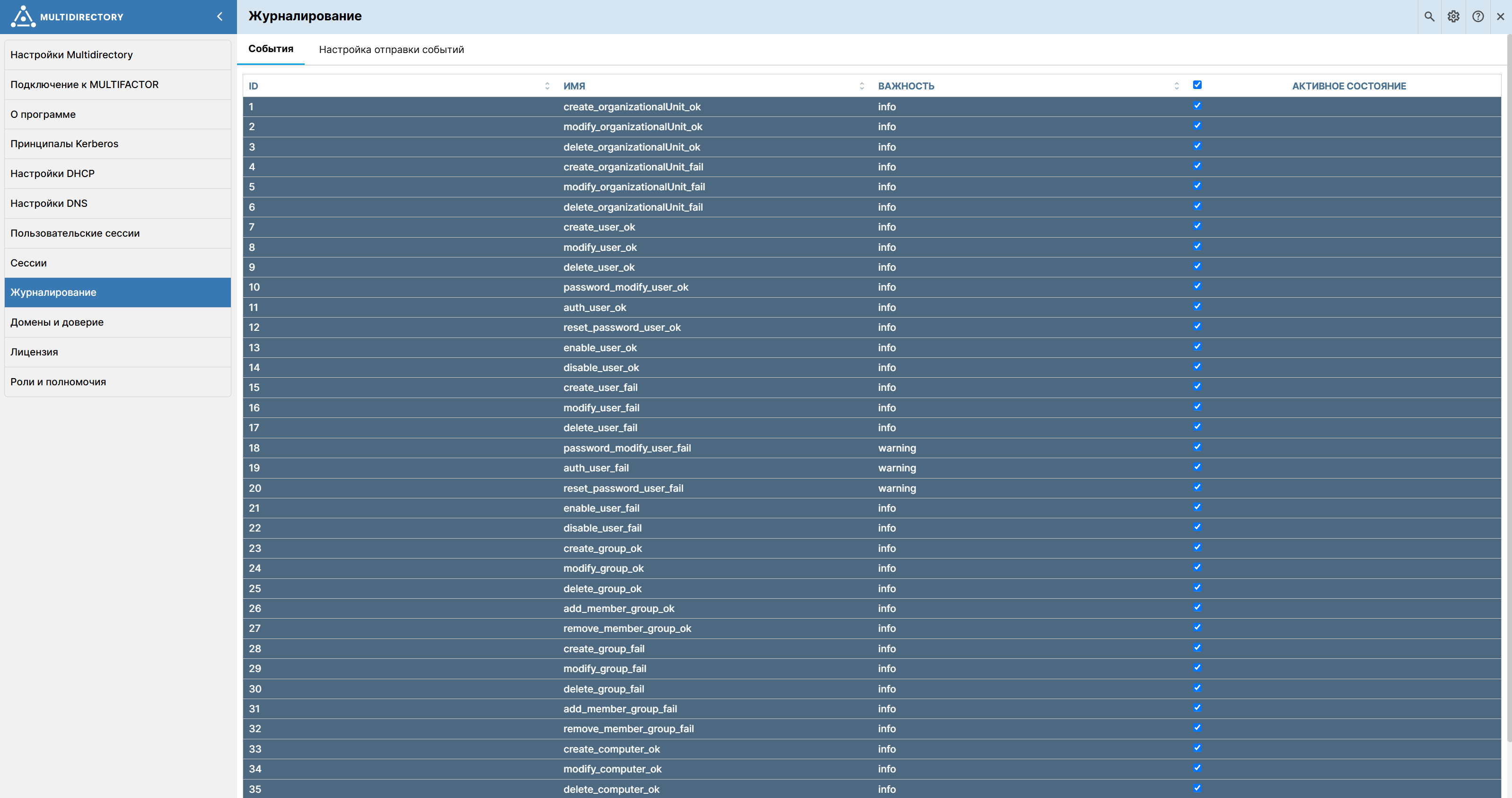 multifactor multidirectory journal