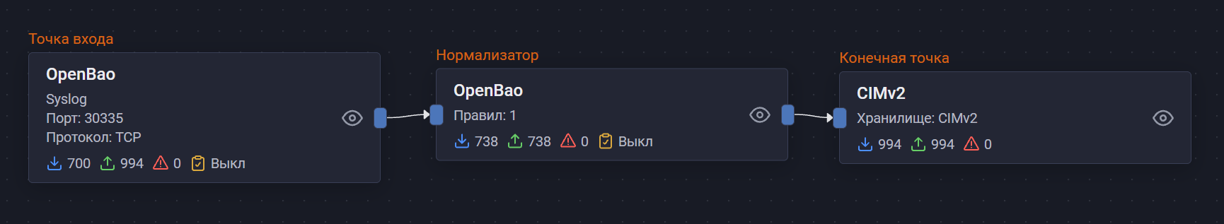 openbao pipeline